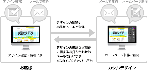 (図)制作作業の比較